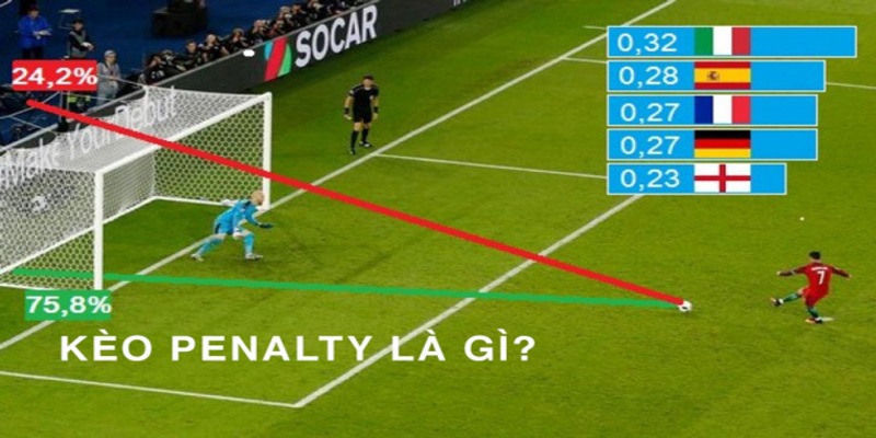 Giải thích về loại kèo penalty trong bóng đá